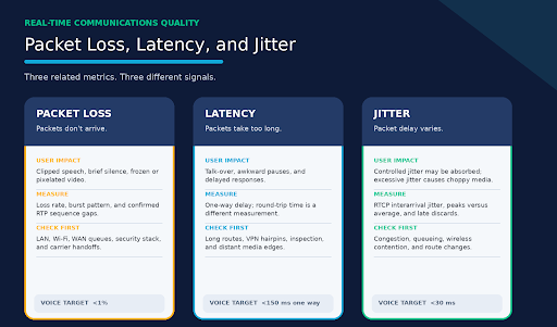 adv-jitter-packetloss-latency-graphic